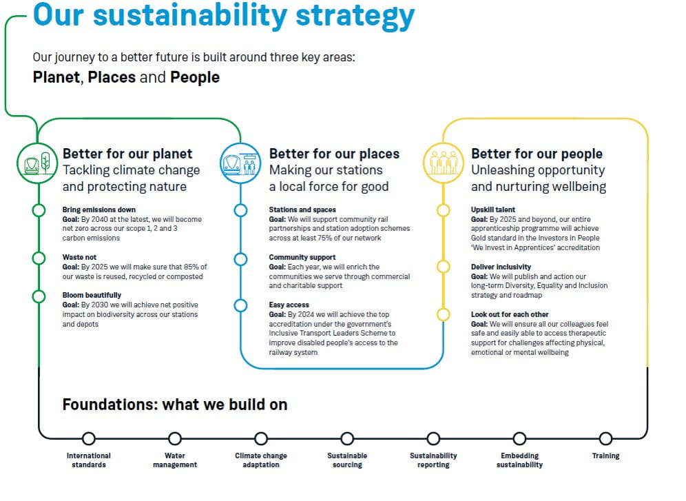 Our plan on a page - South Western Railway