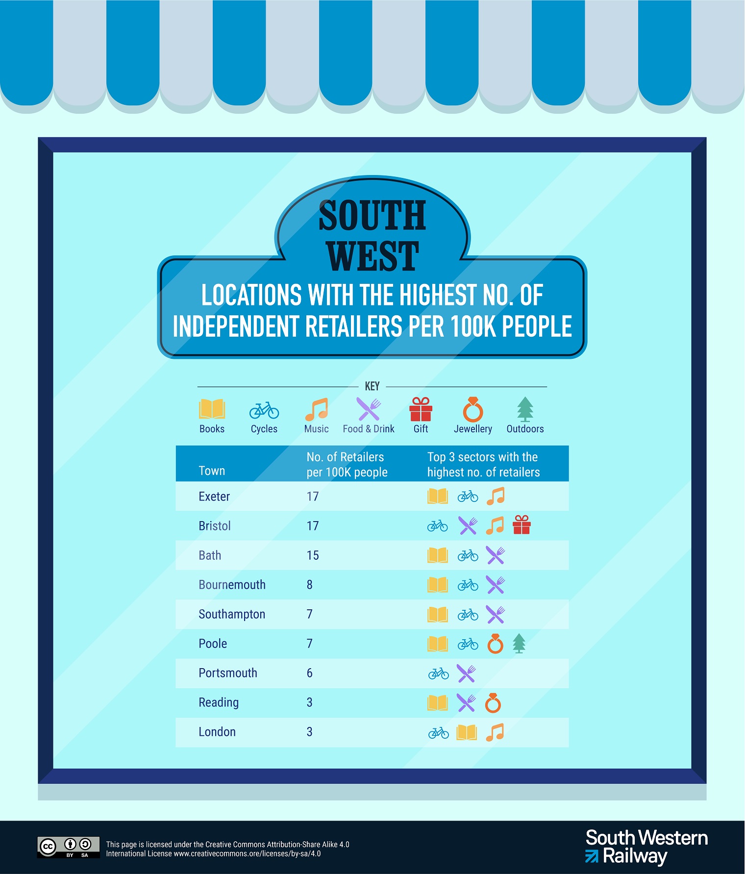 Top ten list of towns with independent shops