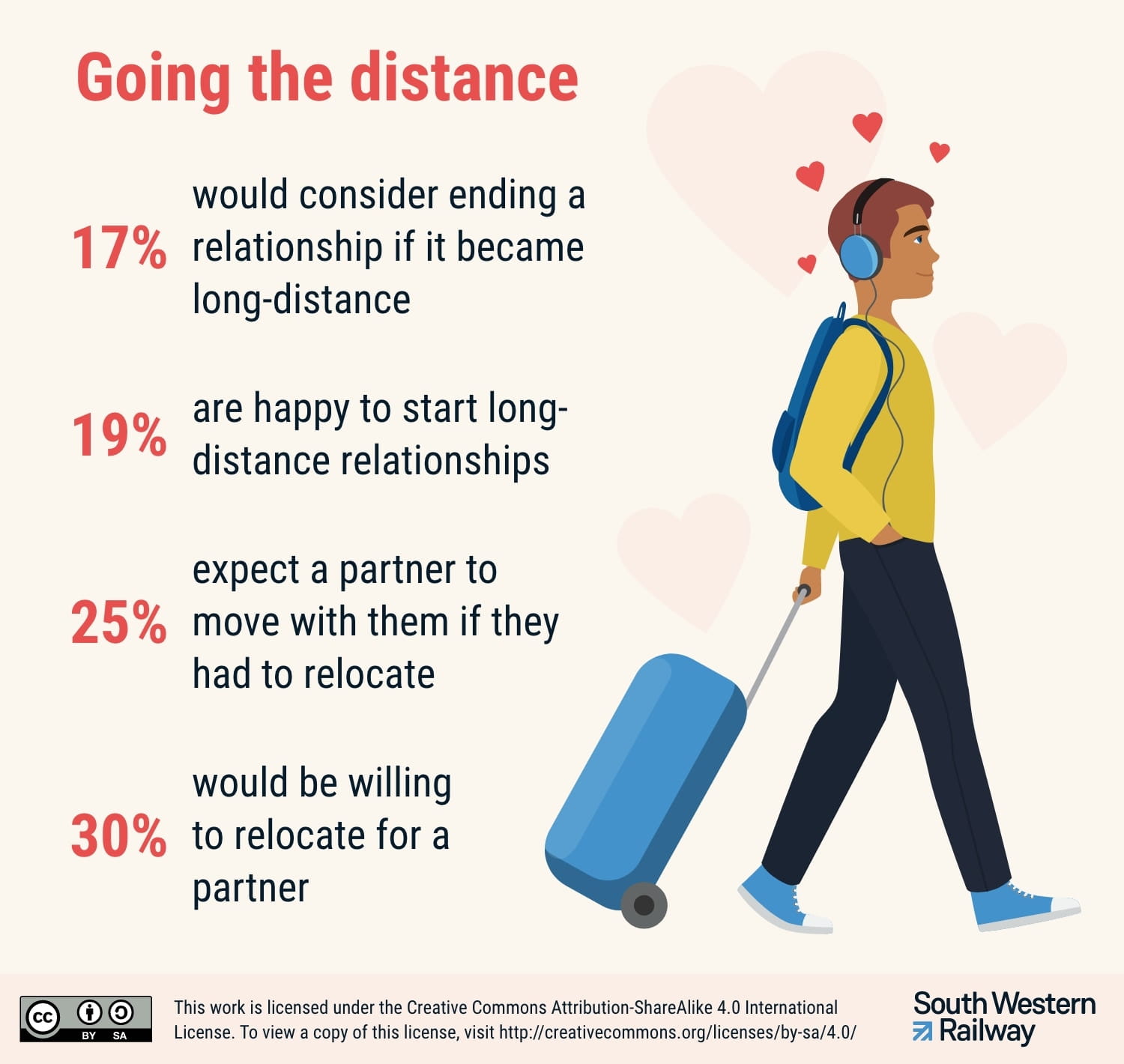 long distance relationships