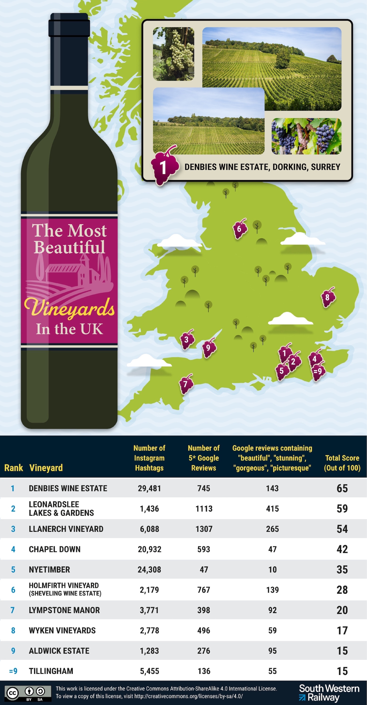 Most beautiful Vineyards map and findings