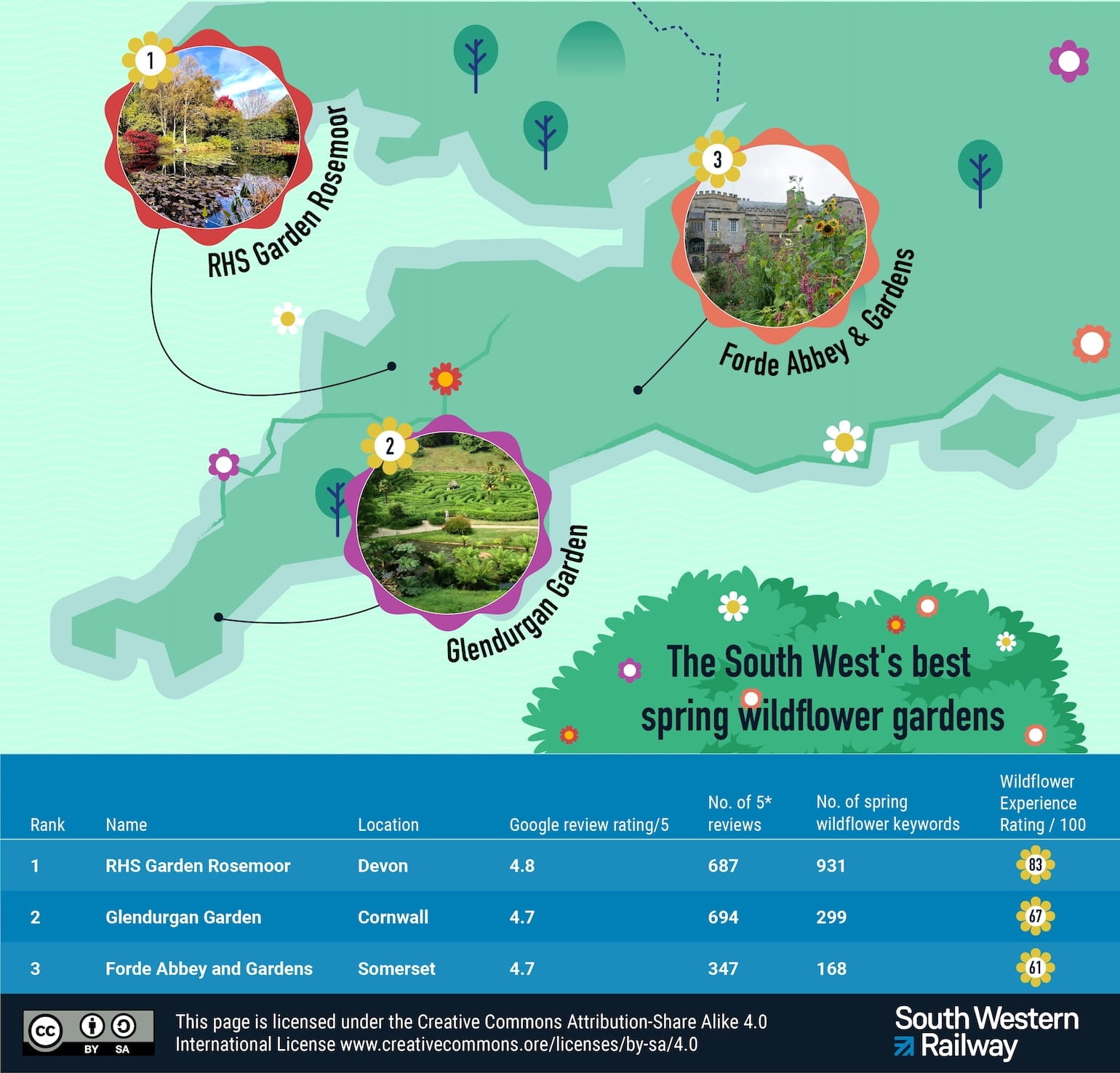 Best spring wildflower gardens south west