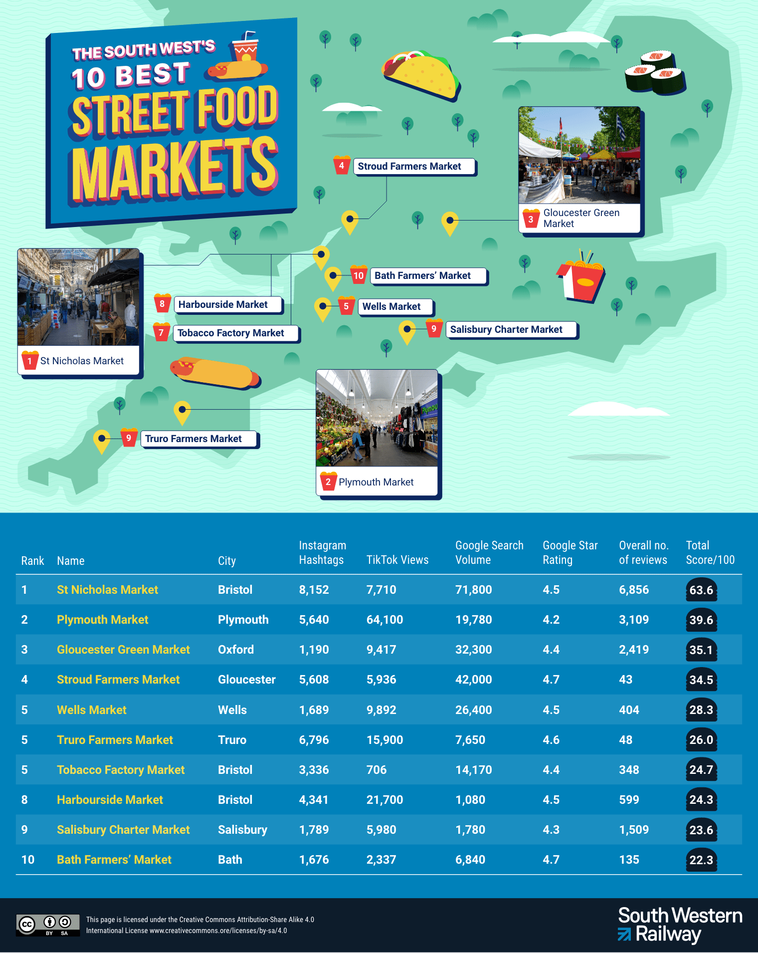 Map and list of the South West's 10 best streetfood markets