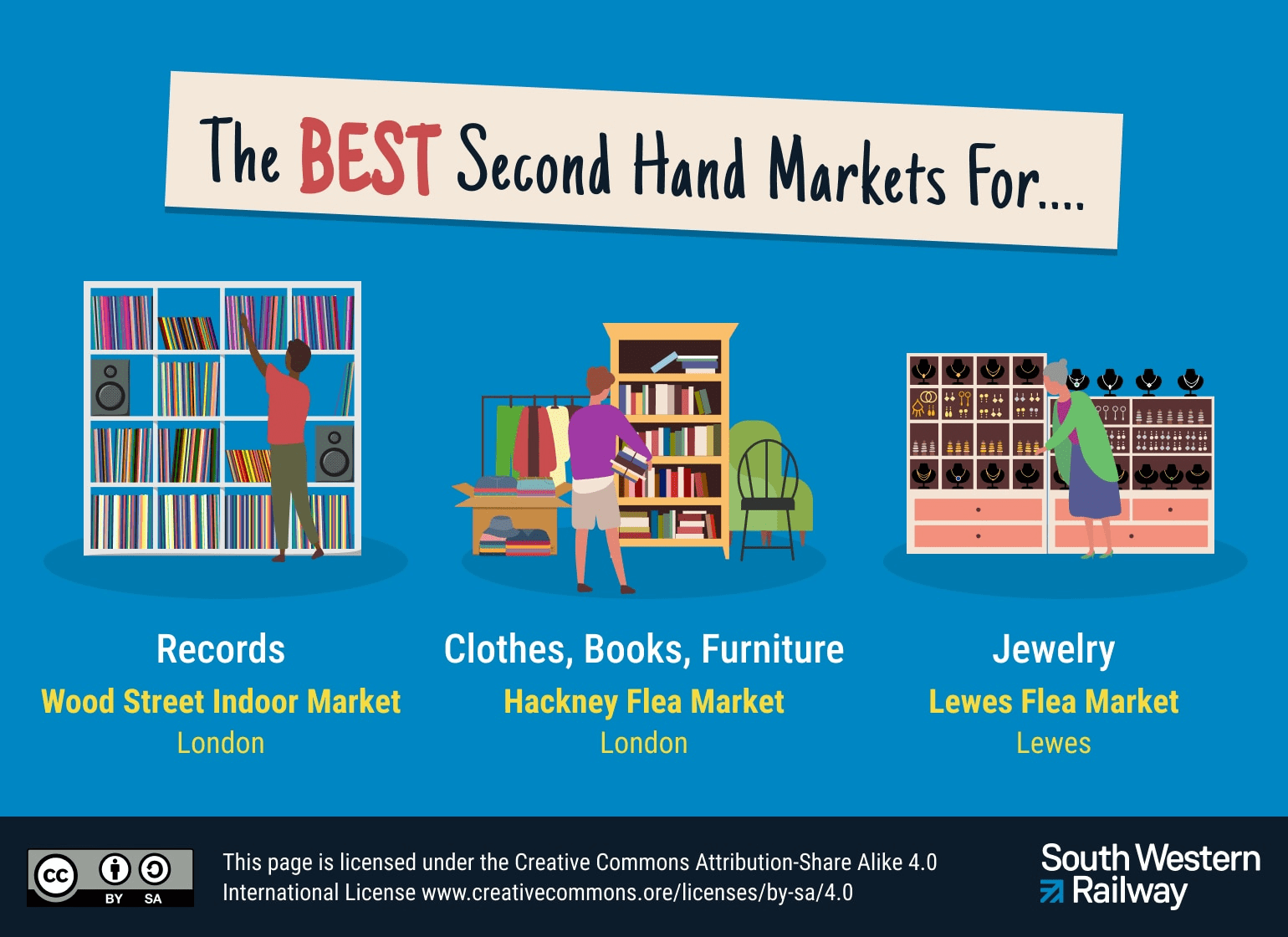 The best second hand markets for...illustration