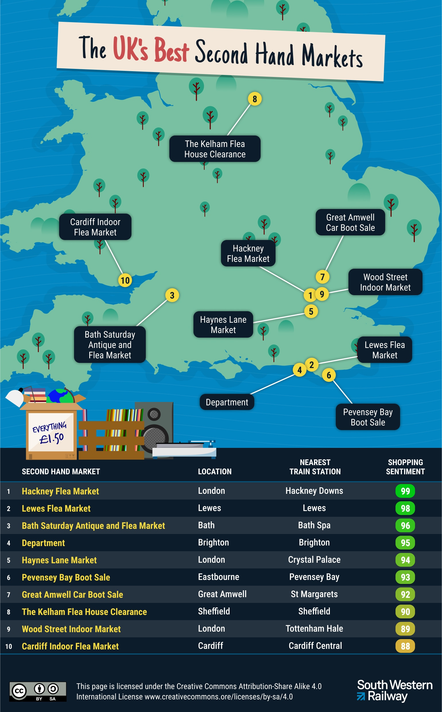 UKs best second hand markets map