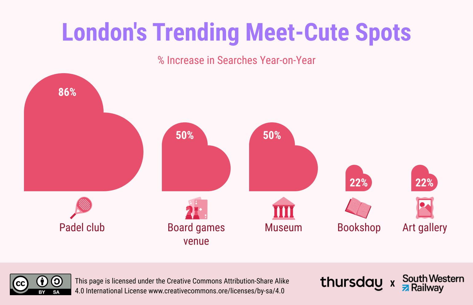 Londons trending meet cute spots