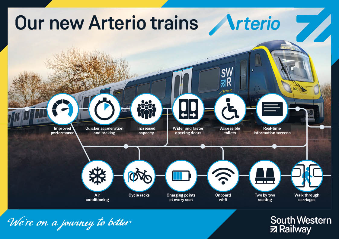 New South Western Railway Arterio trains and the benefits infographic