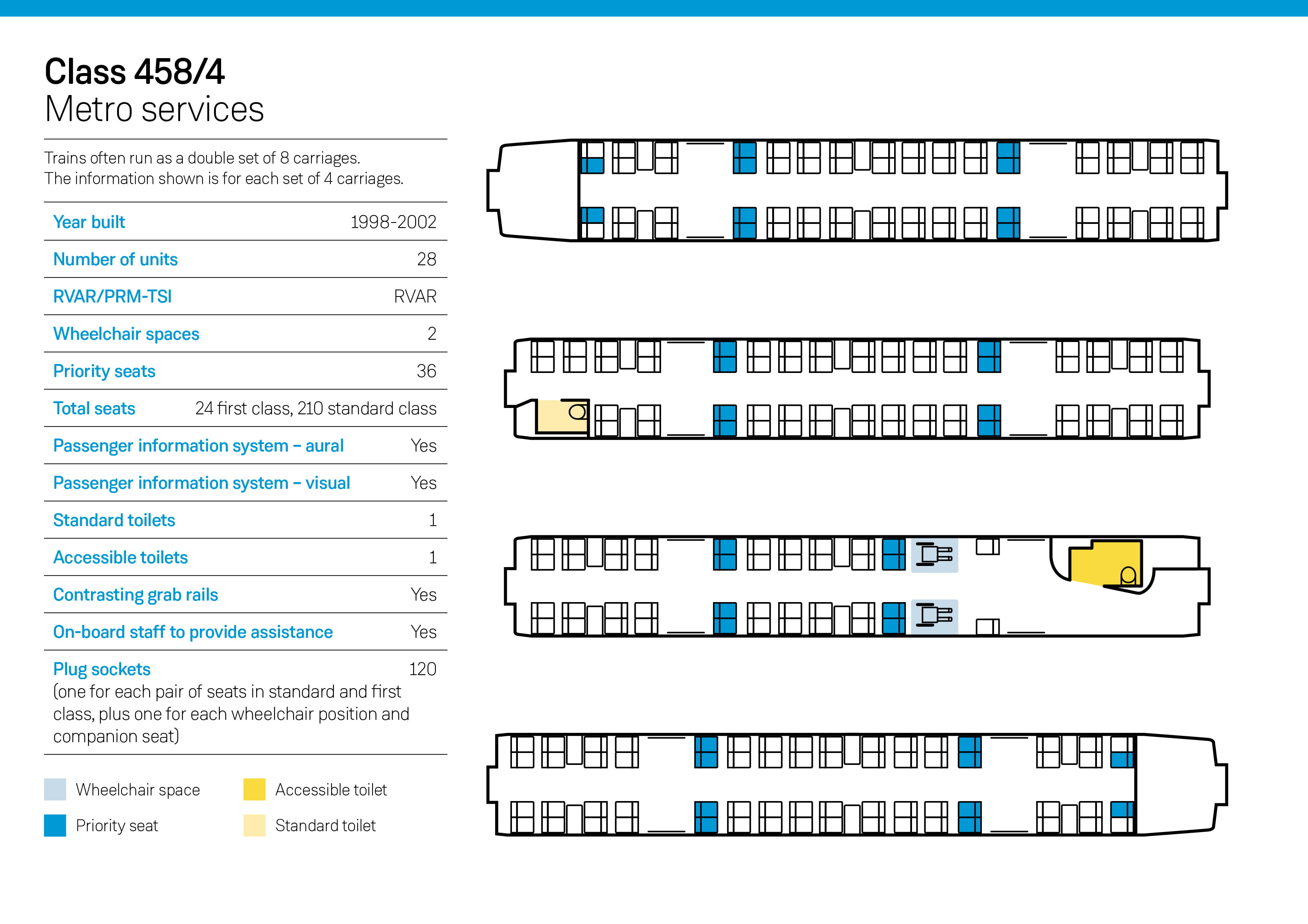 Class 458/45Carriage Layout