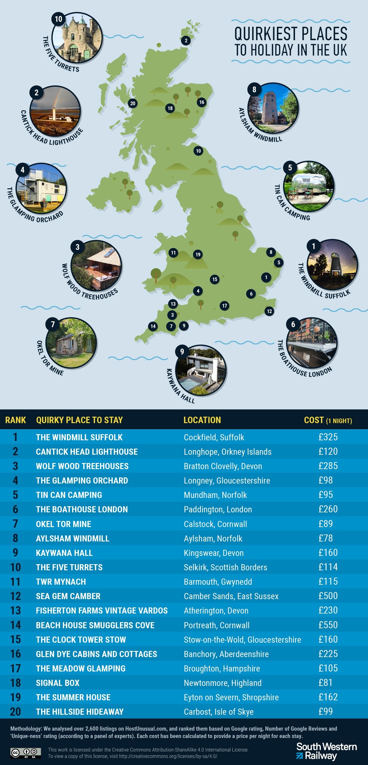 Quirky Places to Stay - top 25