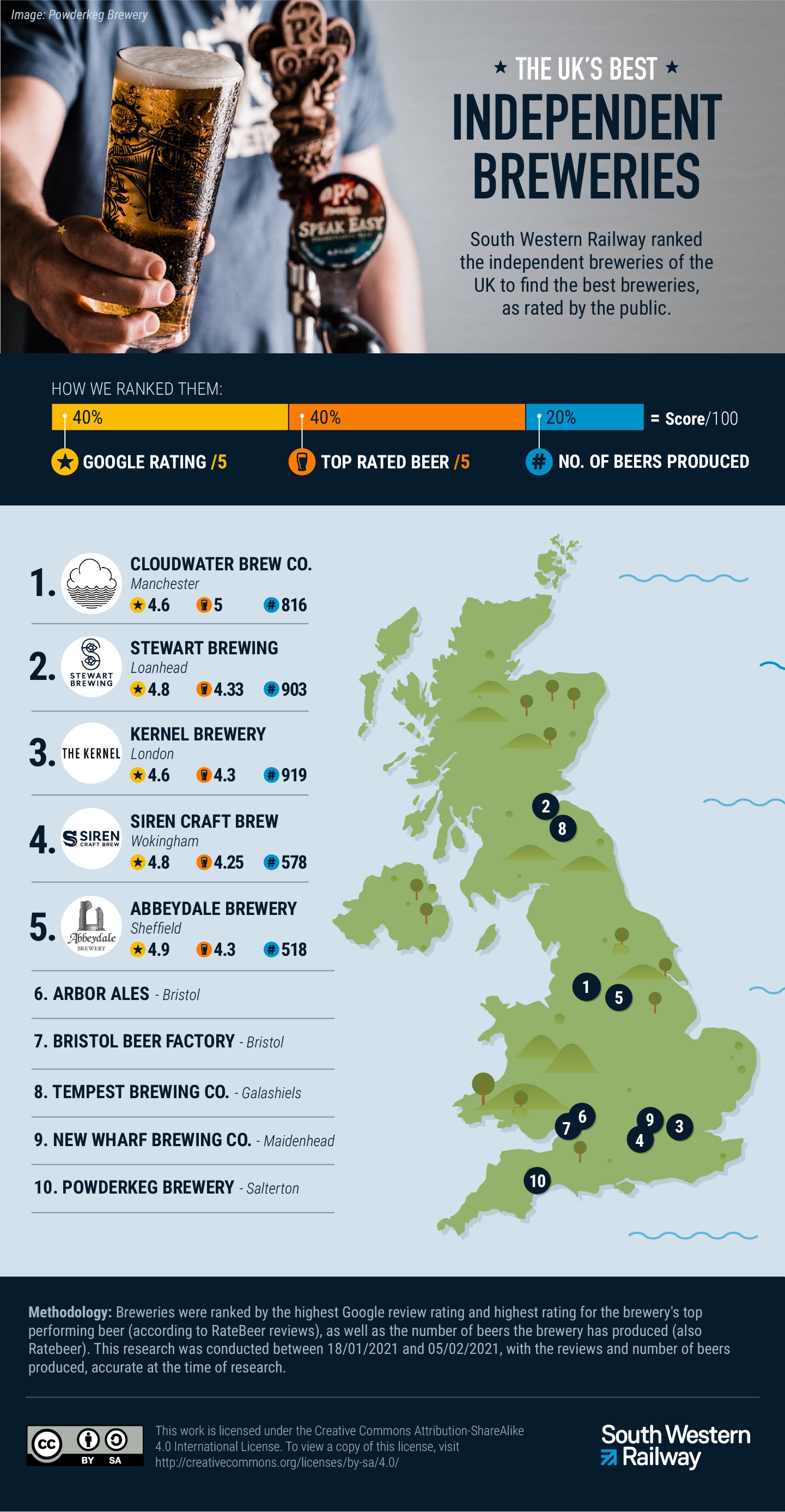 Discover the UK's best breweries with SWR